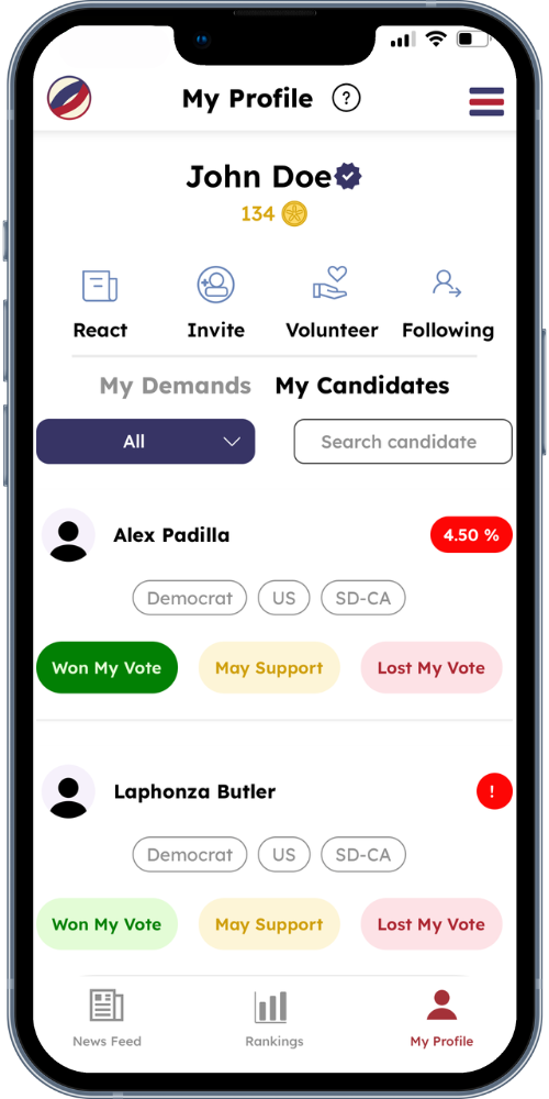 Voter Profile for Sandlines